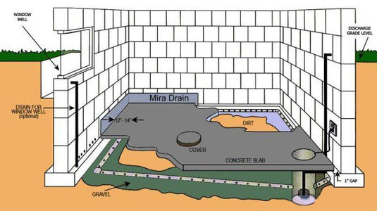 地下室防水知识，了解一下  行业资讯 建筑攻略 施工流程 保温材料 建材产品 第1张